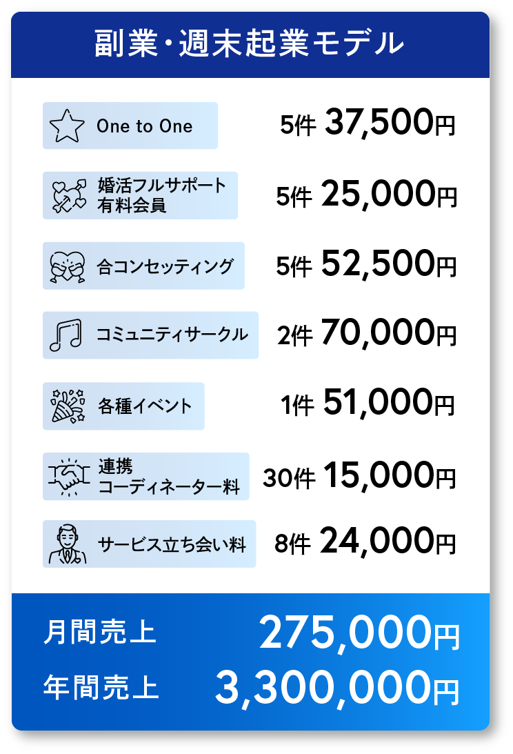 副業・週末起業モデル